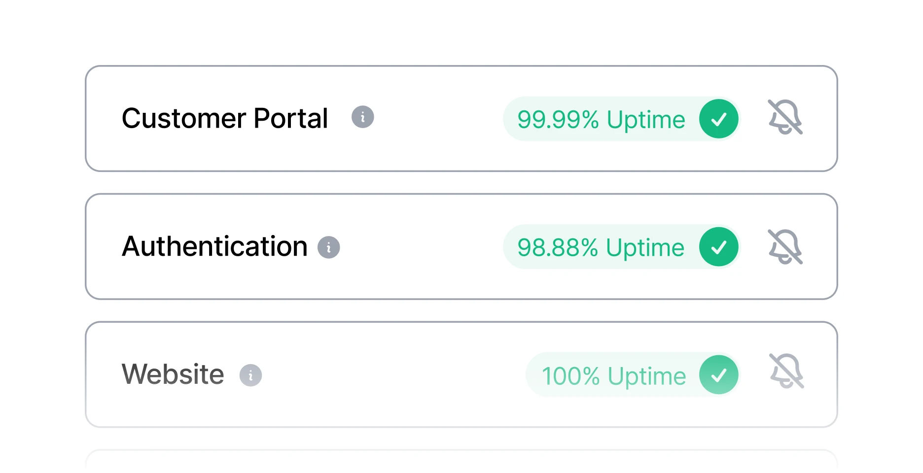 Component tree with uptime