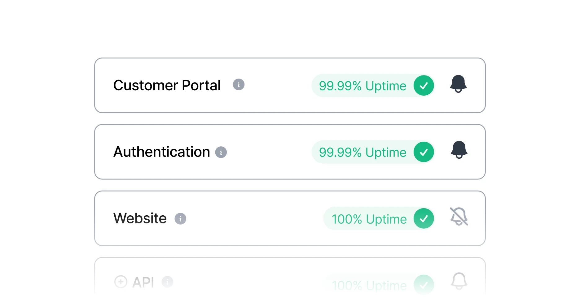 Affected components and notifications