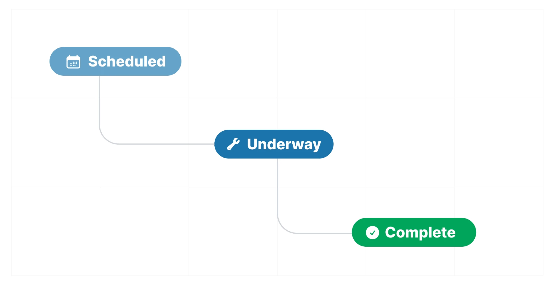 Maintenance workflow