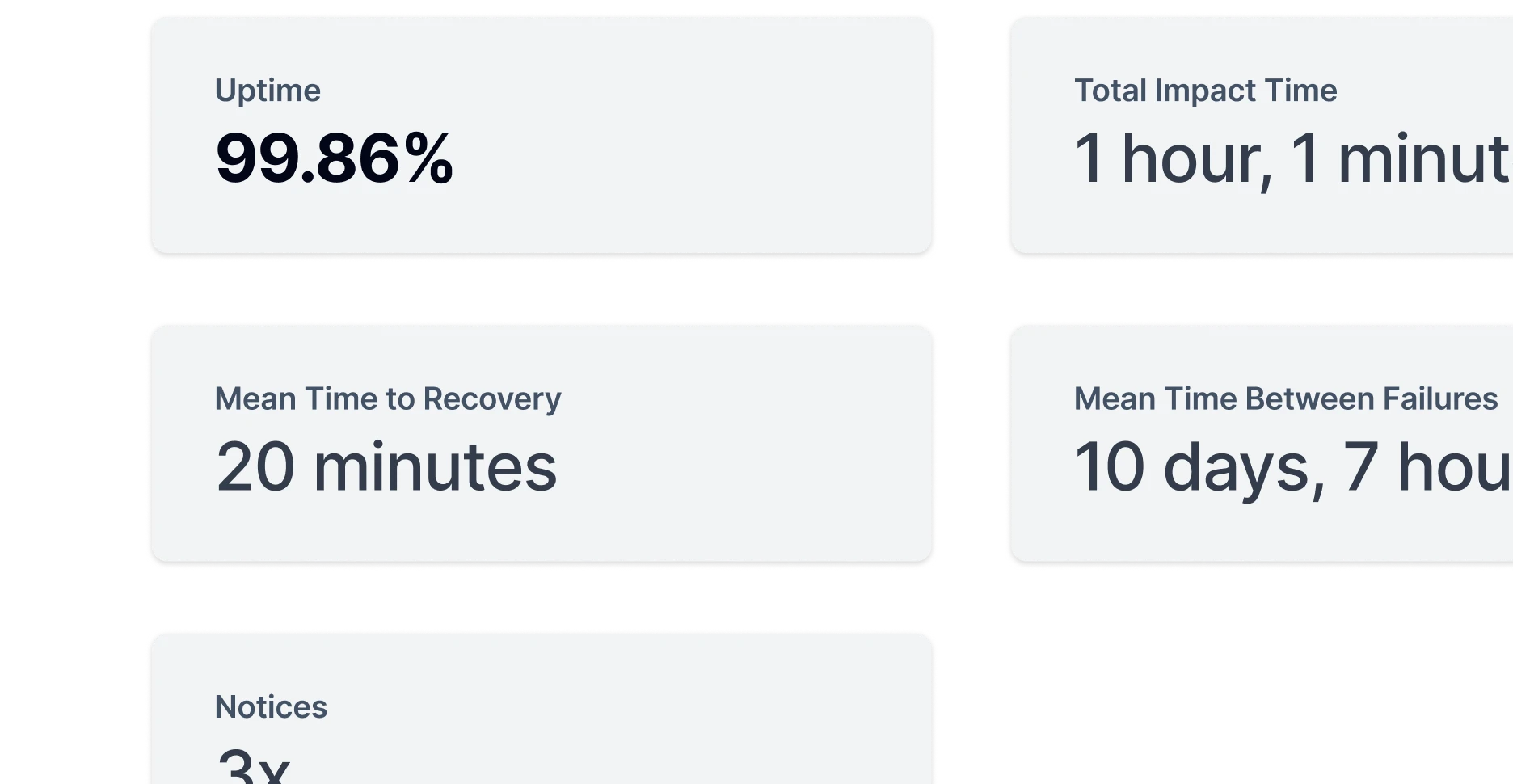 Metrics with uptime, impact time and more