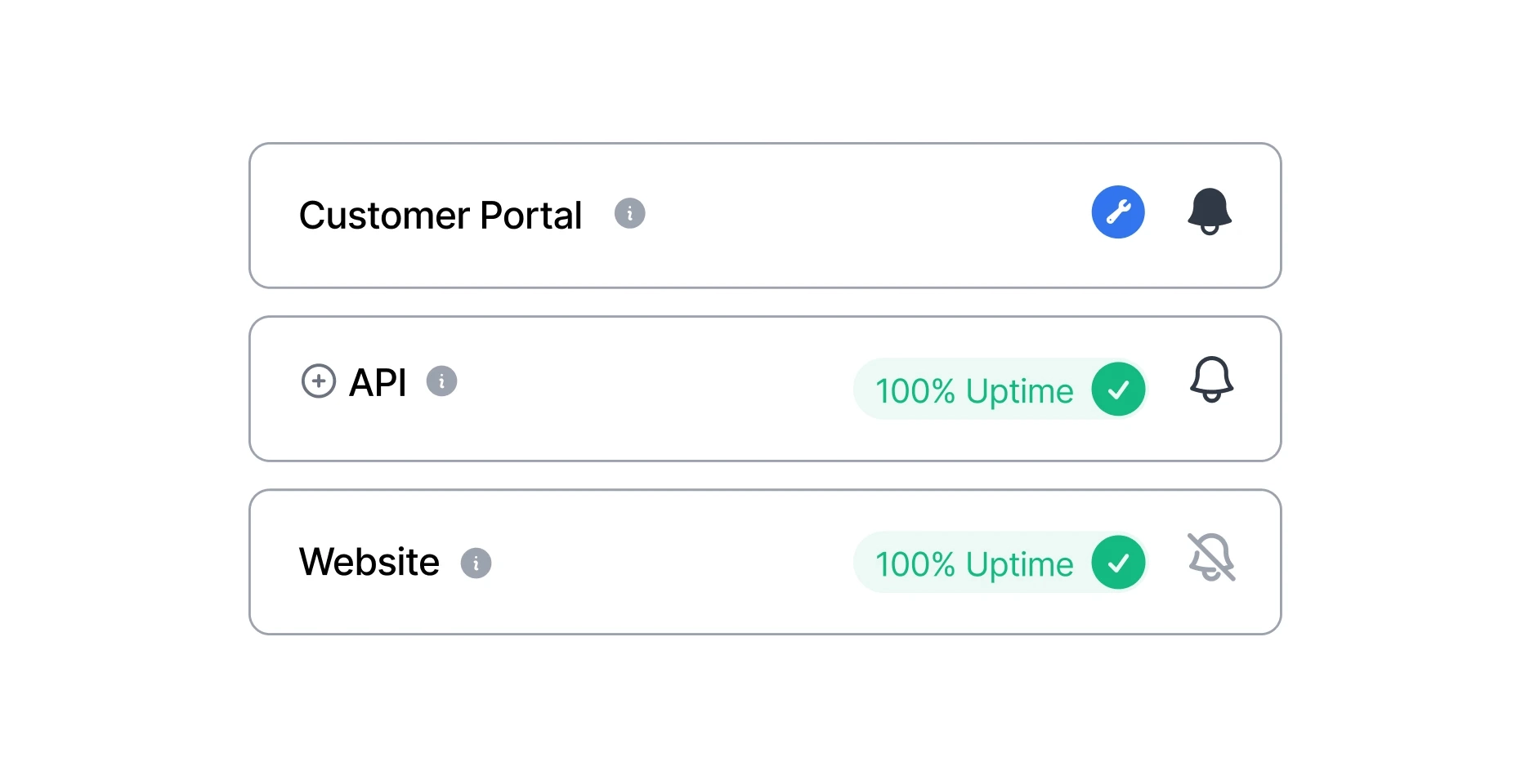 Affected components and notifications
