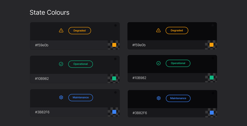 Sorry™ status badge state color customization settings showing Degraded (orange), Operational (green), and Maintenance (blue) states in light and dark modes with hex color codes.